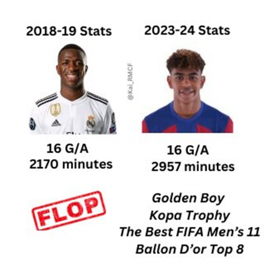 Vinicius Junior 18/19 vs. Lamine Yamal 23/24! O.o